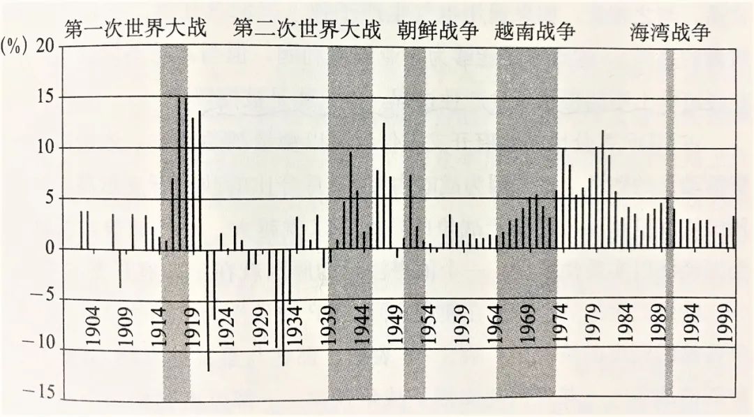 打一场仗，到底要砸多少钱？