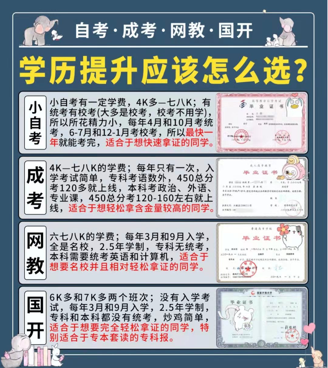 同样是成人学历提升，成人高考和网络教育有哪些区别？