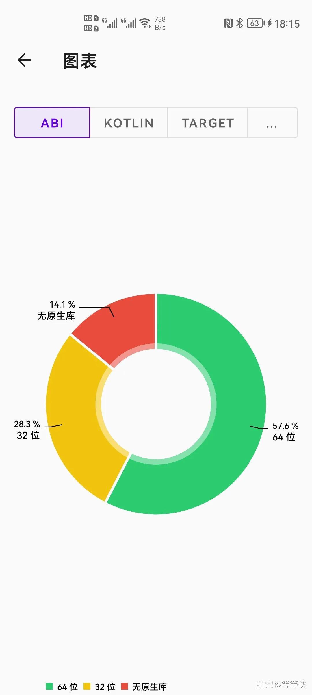安卓生态统一64位架构，势在必行
