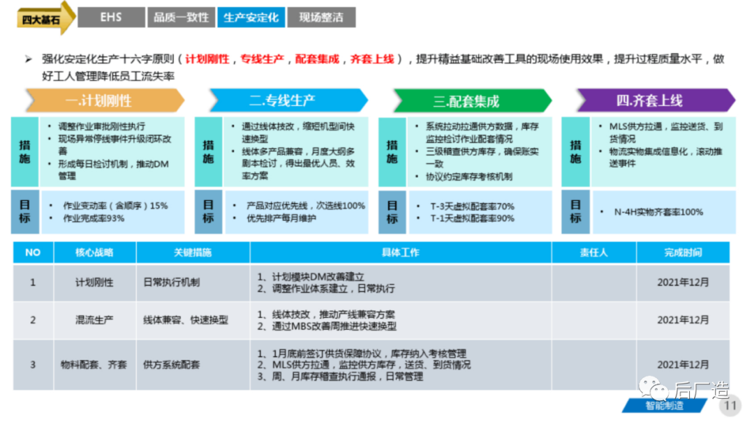 81页智能制造工厂三年规划完整方案（可下载）