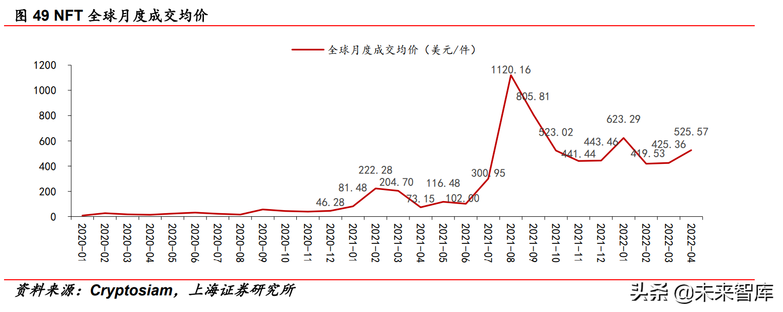 传媒行业中期策略报告：互联网、游戏、元宇宙