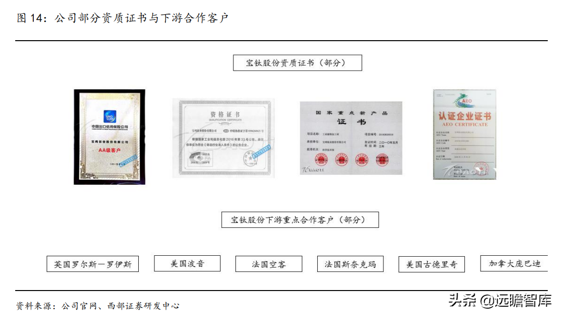 钛材龙头，宝钛股份：三大核心竞争力，构筑护城河，尽享行业红利