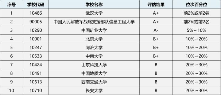 23/24考研专业深度解析——测绘科学与技术