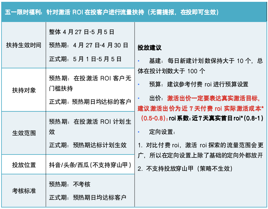 「五一加速度游戏专场」 游戏行业五一投放策略概览