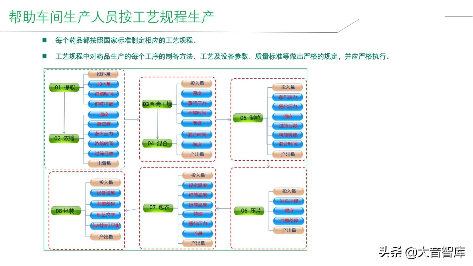 精品PPT|企业智能工厂建设整体解决方案，SRM+WCS/WMS