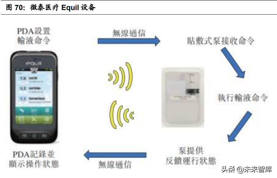 医疗器械之血糖监测行业深度研究：技术迭代，市场广阔