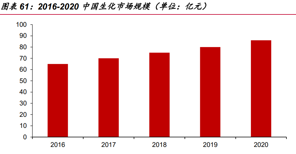 迈瑞医疗研究报告：受益医疗新基建，增长趋势加速