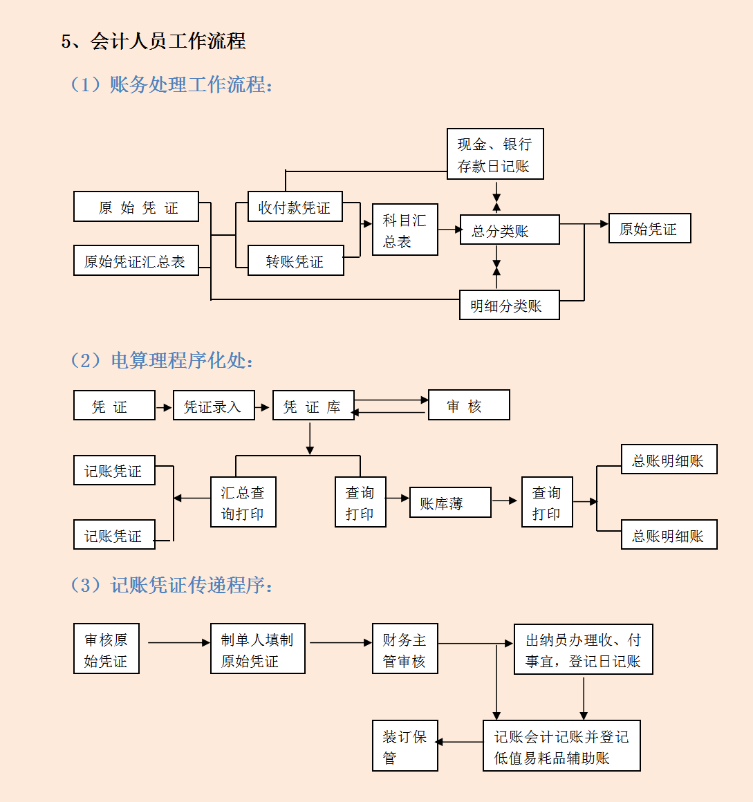 出纳岗位工作流程