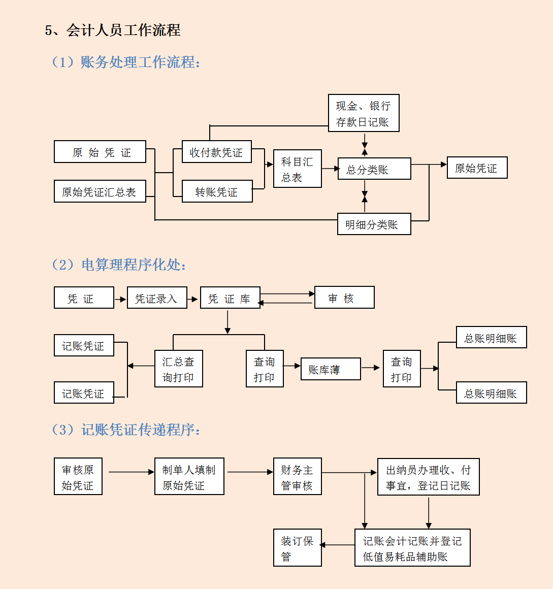 招聘财务人员,就是要会财务各岗位工作流程,不会的不要