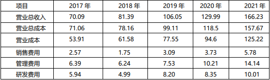 软通动力上市难掩隐忧，软件外包模式或受冲击