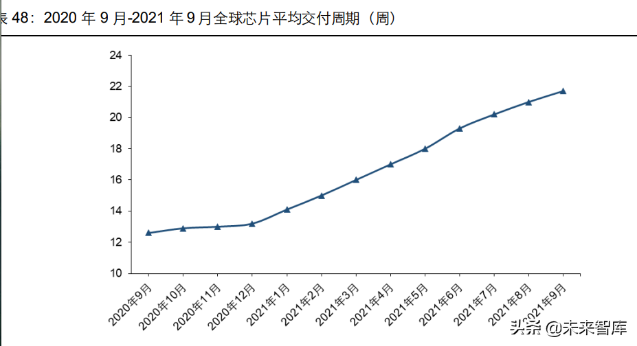 消费电子及半导体产业深度研究：5G渗透率提升，半导体自主可控