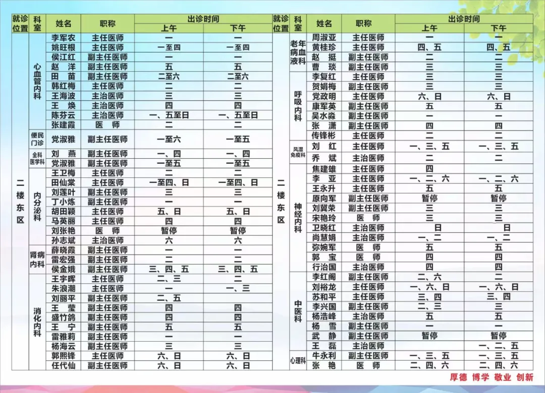 渭南市中心医院12月13日——12月19日门诊医师出诊时间表