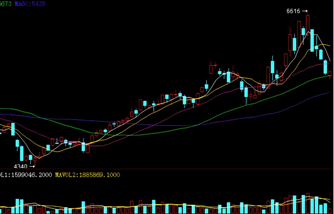 高位回落PTA后市如何，还需看原油的“脸色”？