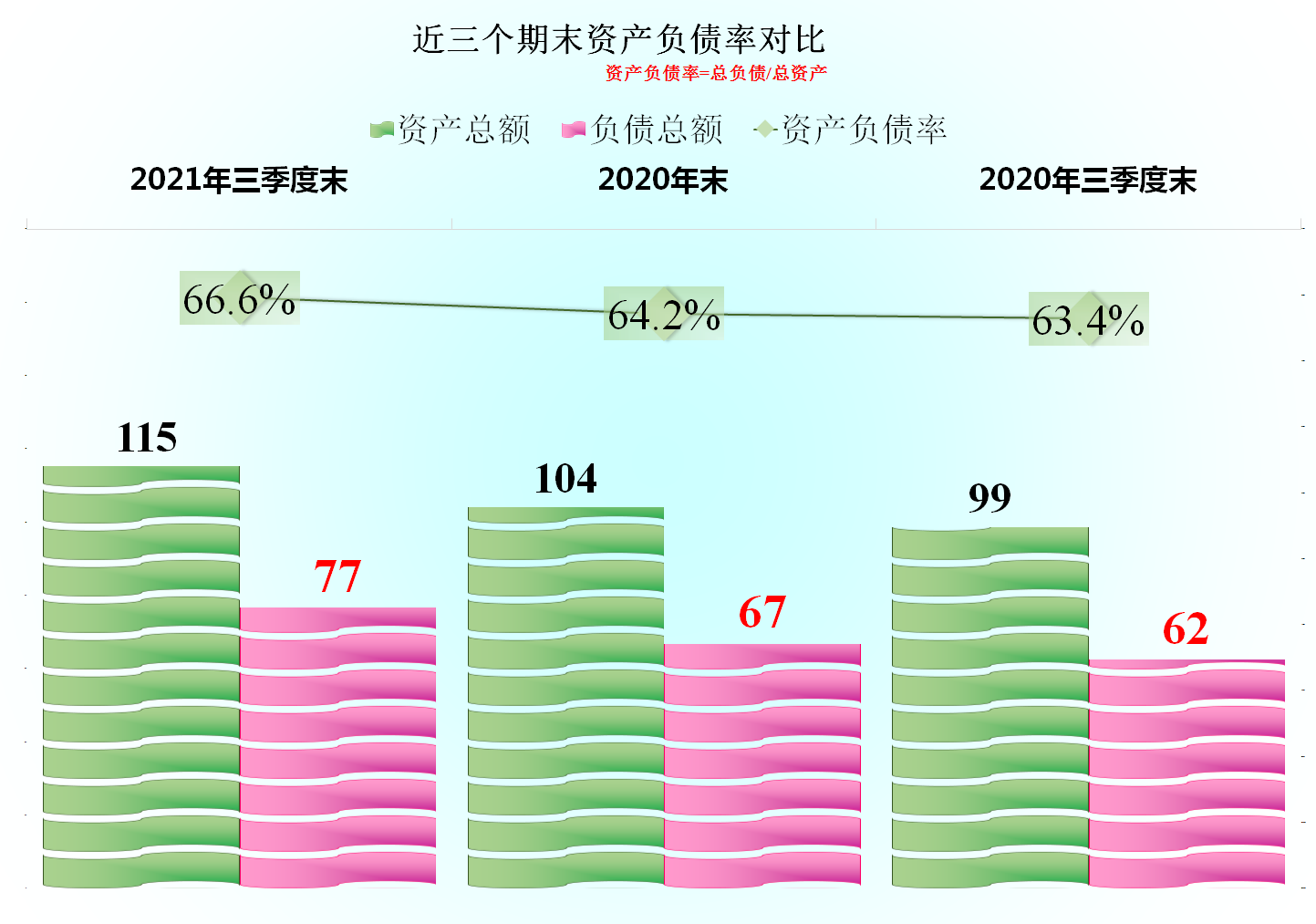 杭锅股份这些年发展怎么样？还是看财报吧，企业属相就不计较了