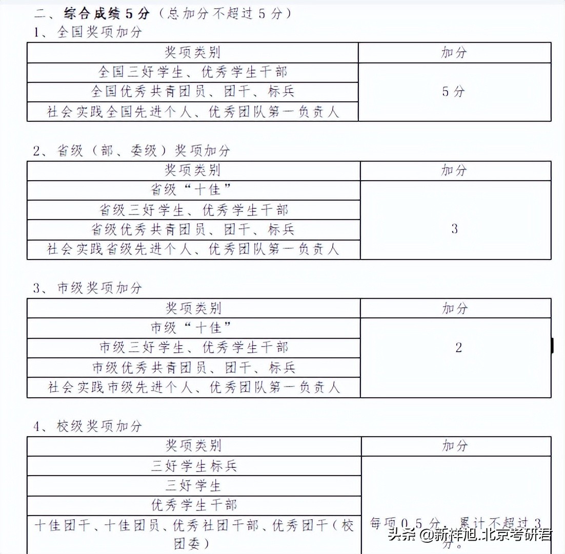 四川大学/重庆大学/中央民族大学等新闻学专业保研经验分享