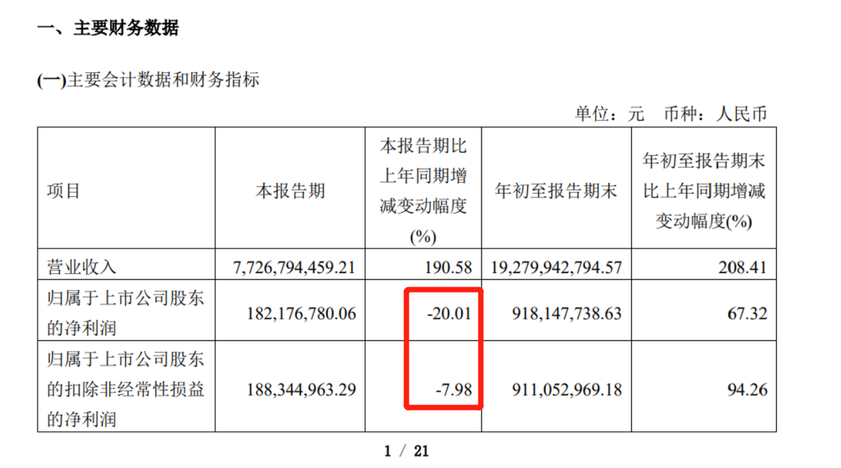 用友网络投资失败了吗?私募大佬葛卫东三季度持仓大盘点