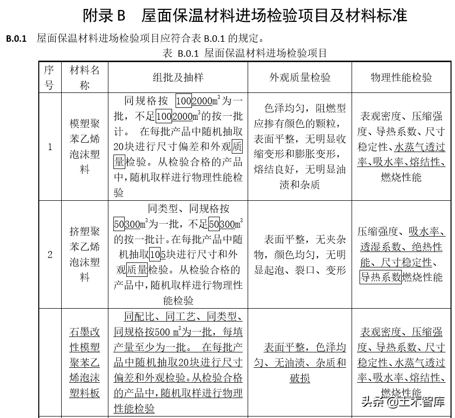 《屋面工程质量验收规范》修订