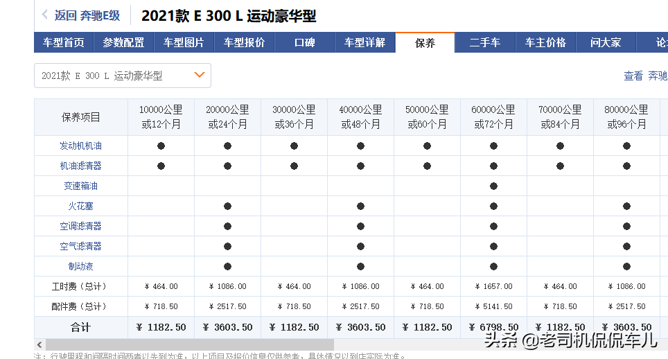 奔驰、宝马和奥迪，谁的养车成本更低？拿这三款车对比下就知道了