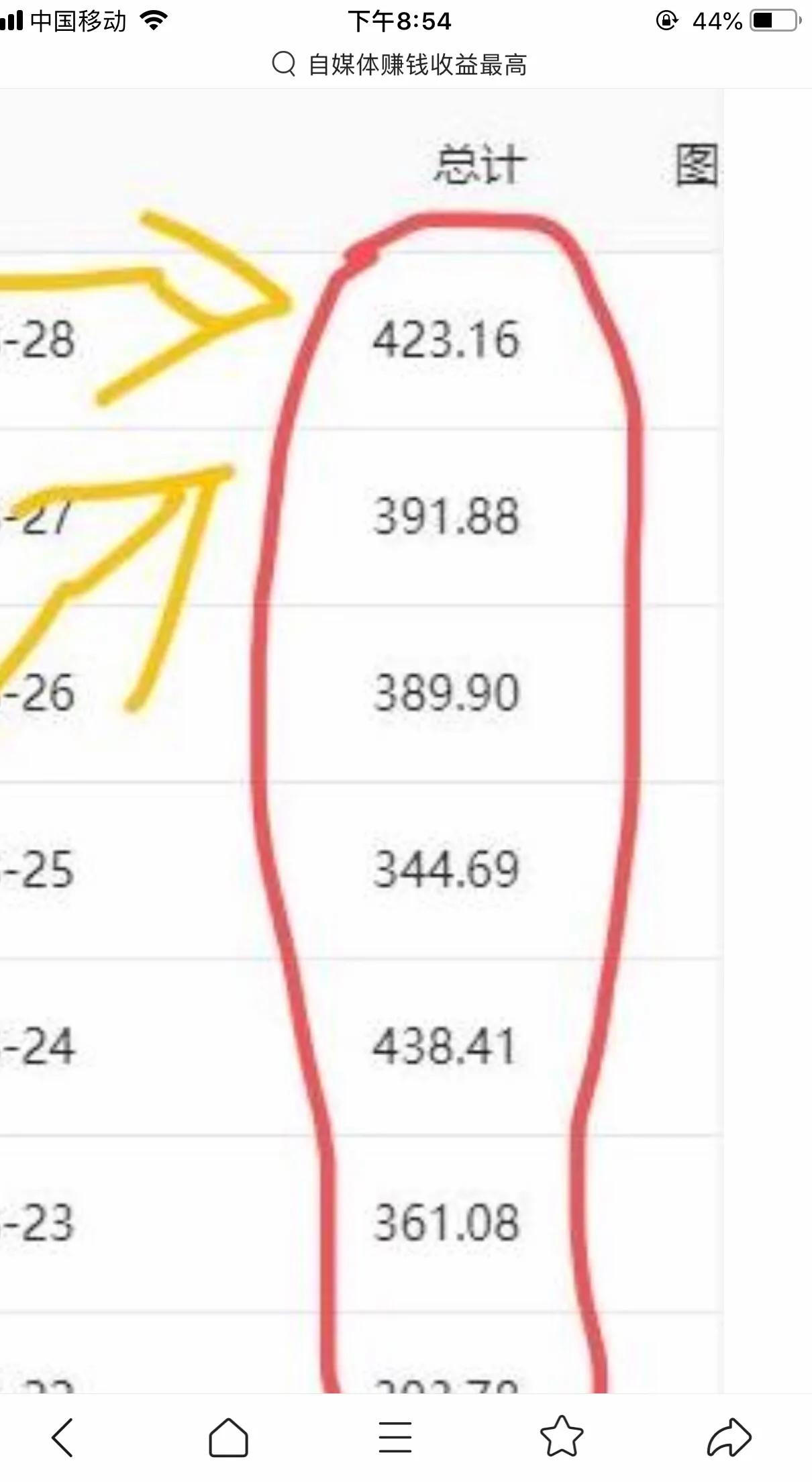 自媒体新手小白如何逆袭成功 的，从零基础做到月入过万