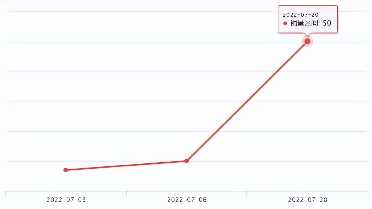 Wish新品爆品 | 亚马逊Prime Day战报出炉 全球订单量超3亿