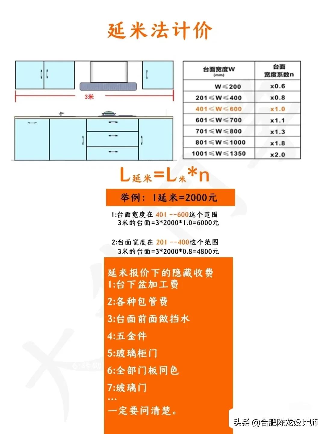 定制橱柜到底要花多少钱?厨房装修橱柜怎么选?坑太多了。不要跟风