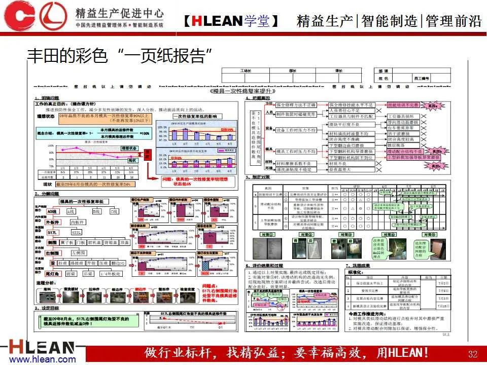 「精益学堂」丰田精益报告方法——一页纸报告