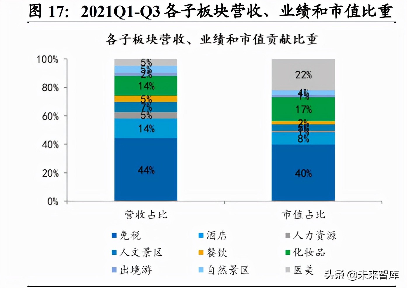 珀莱雅招聘（社服行业研究及2022年投资策略）