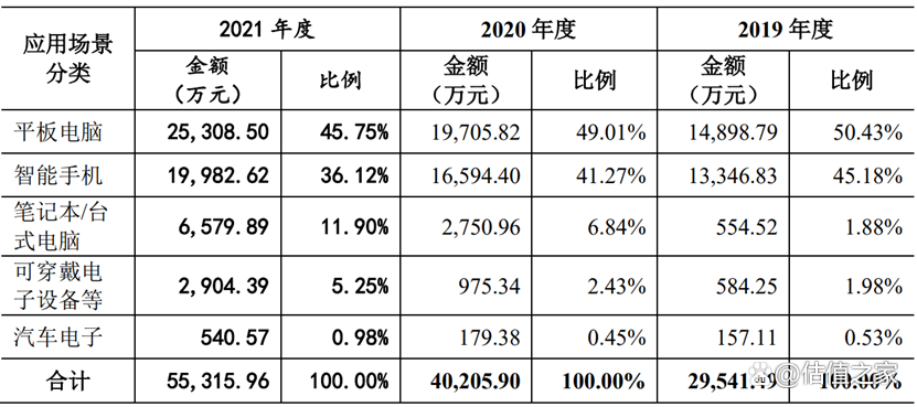 六淳科技欠缺独立性，会否重蹈欧菲光覆辙是未来最大风险