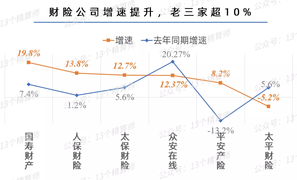 2022年“开门红”战报出炉：寿险增速大下滑，国寿平安均负增长