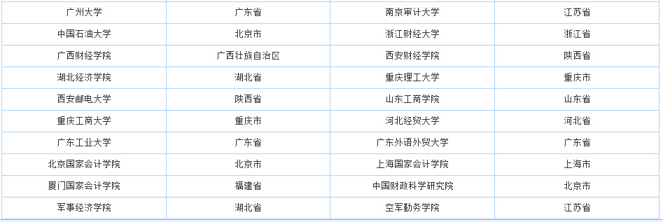 金锐砺考研丨MPAcc会计硕士四川热门高校汇总