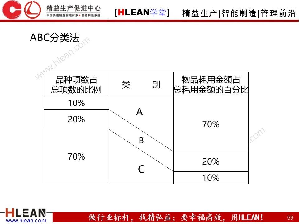 「精益学堂」極！工厂成本分析 &如何有效控制成本（中篇）