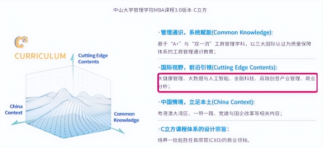 全网最全！22-23中山大学MBA考情分析