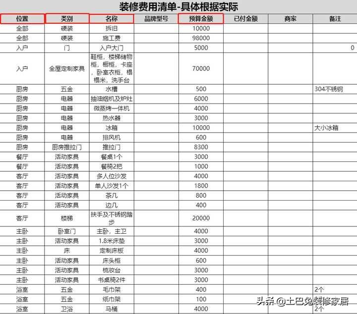 装修的步骤是什么？