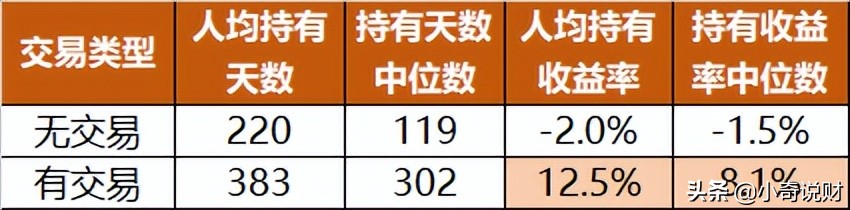 基金回本路漫漫？如何攻克三大难关？