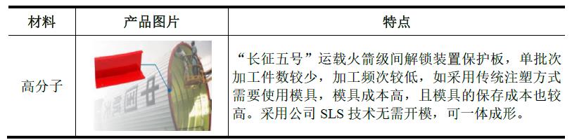 重磅：工业3D打印机厂商华曙高科申报科创板IPO上市，募资6.6亿元