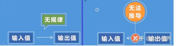 让你彻底搞懂比特币相关知识