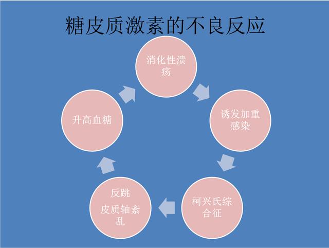 儿童使用激素药会导致性早熟？是谣言还是事实......