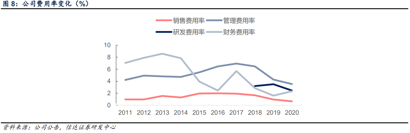 福鞍股份研究报告：环保工程优势巩固，开辟锂电负极新成长级