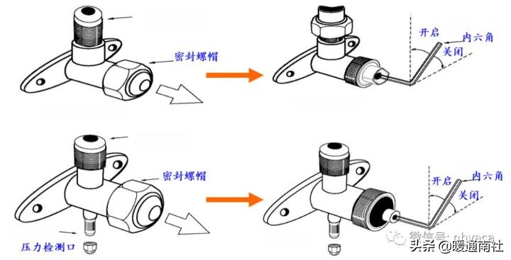 风管机空调系统安装应用手册