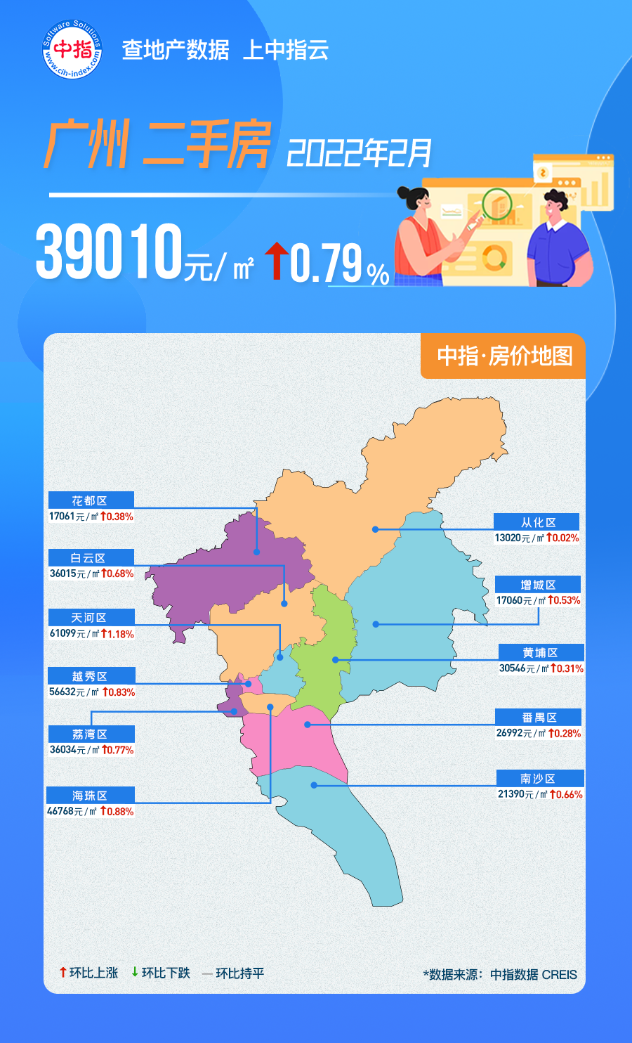 2月广州房价地图