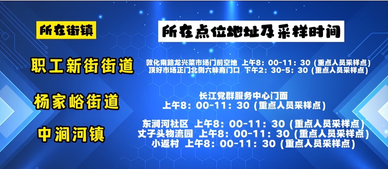 明天起，这些重点场所将查验5日内核酸阴性证明！（附太原六城区便民核酸采样点）