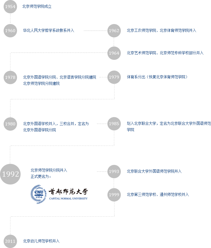 首都师大、上海师大、天津师大：同为知名师范大学，该怎么选？