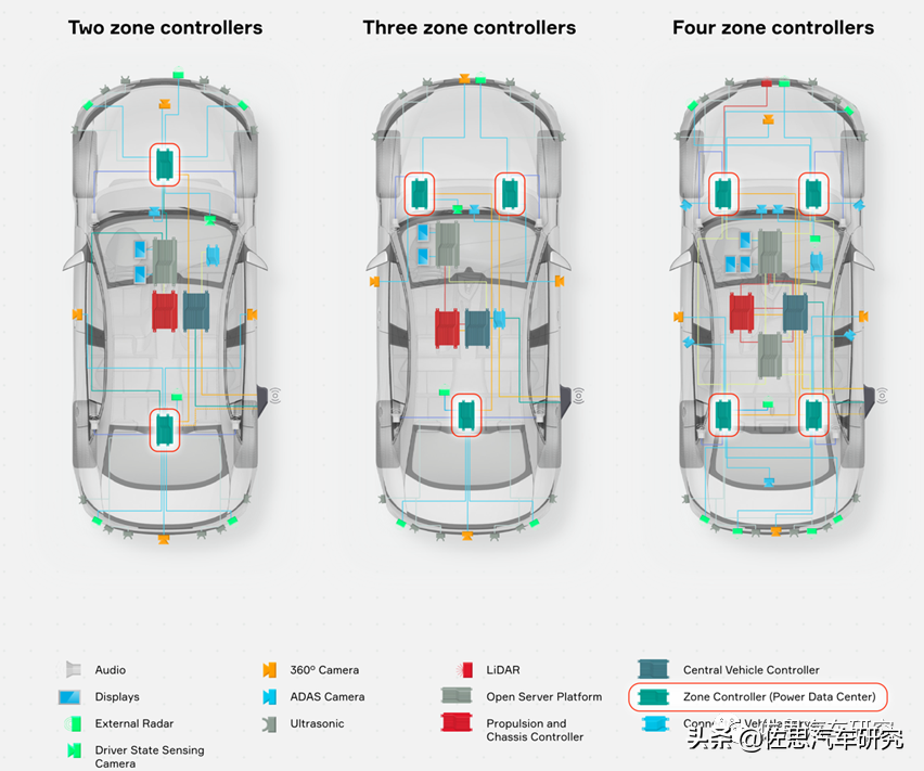 宝马旗舰iX智能驾驶系统分析与未来电子架构展望