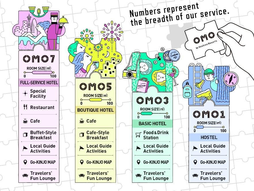 OMO7 by Ұ422ʽҵ