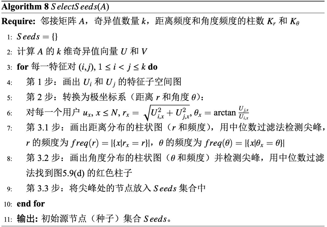 基于密集行为的欺诈检测算法-LockInfer