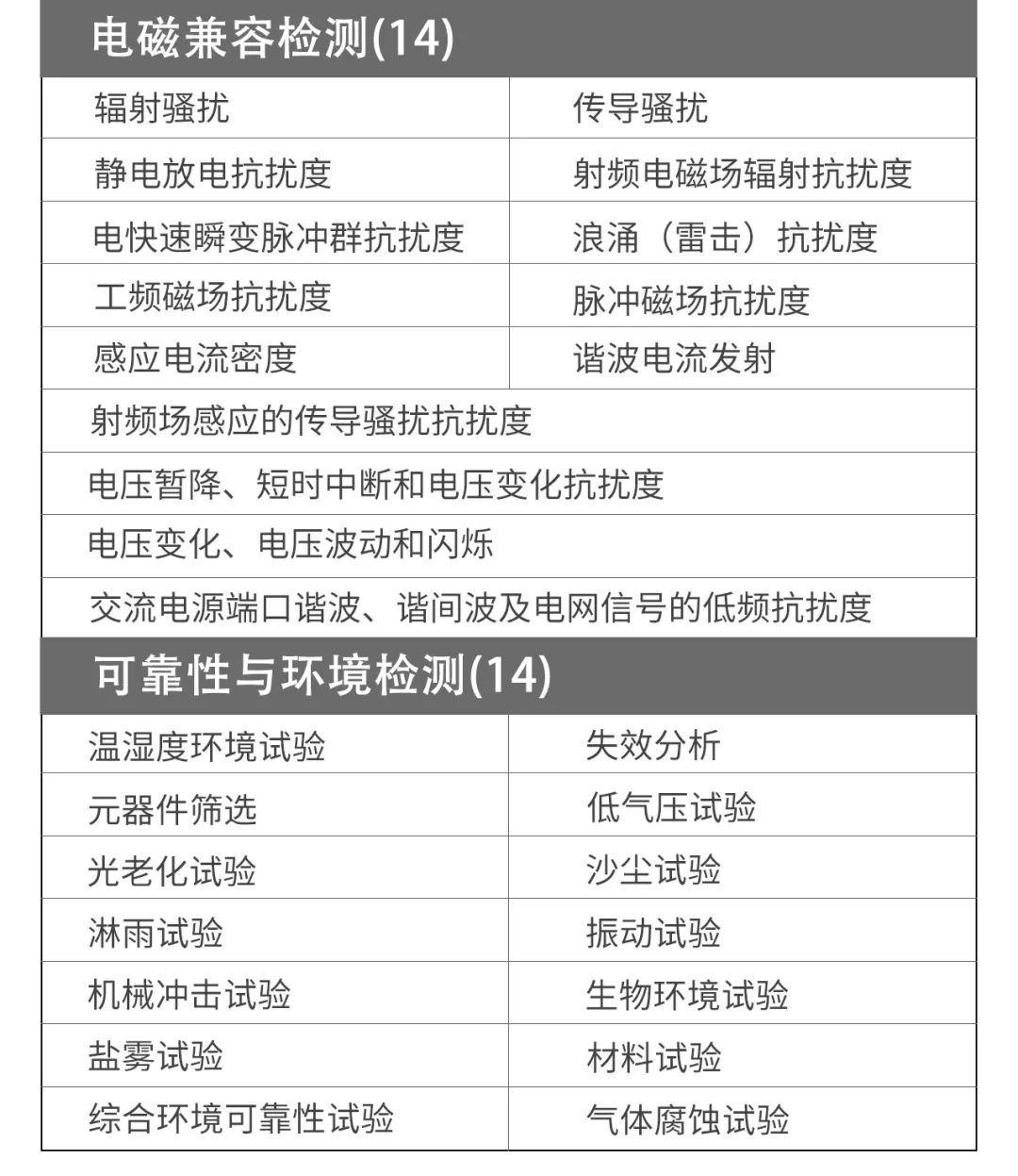 解密阿童木双张检测器高可靠性的核心原因