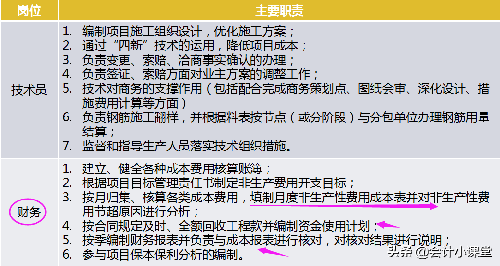 公司29岁的成本会计，把成本核算流程安排得明明白白，点赞