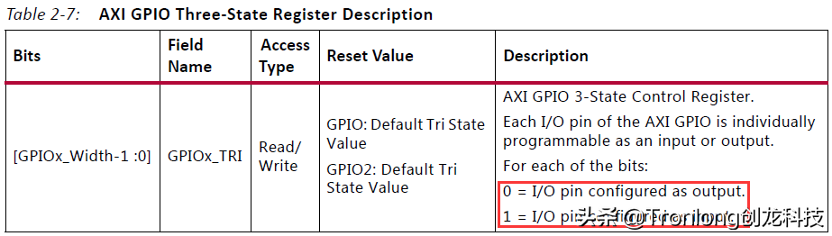基于TMS320C6678开发板的ZYNQ PS + PL异构多核案例开发手册（1）
