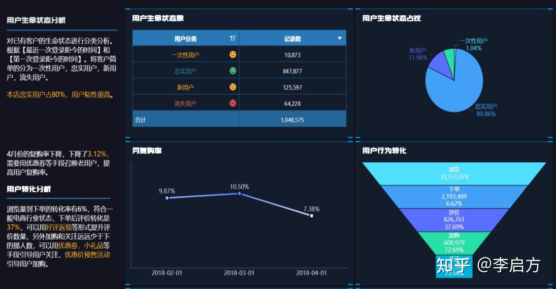 大专毕业小伙月入30万，靠的就是这套电商分析流程