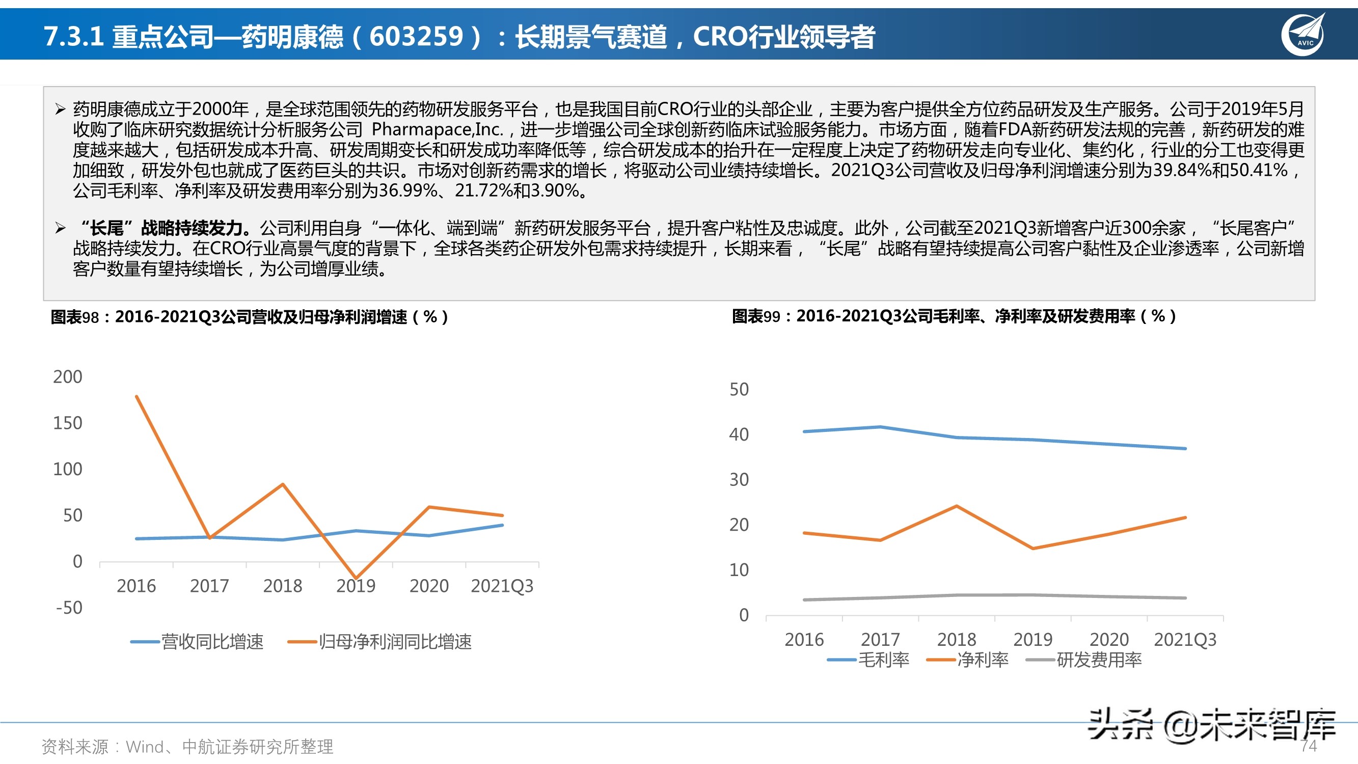 医药行业研究及2022年度策略报告：从繁荣到平淡，守正出奇